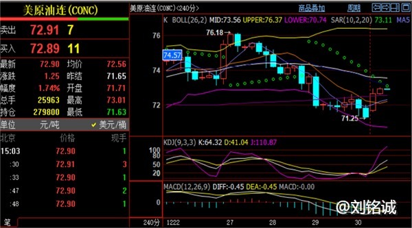 刘铭诚：1.2现货黄金原油实时行情分析，今日价格短线操作建议