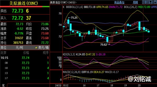 刘铭诚：1.22美元/黄金实时价格分析，期货原油高抛低吸策略布局