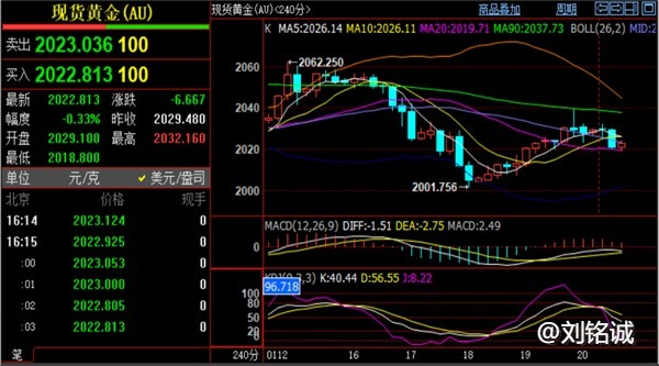 刘铭诚：1.22美元/黄金实时价格分析，期货原油高抛低吸策略布局