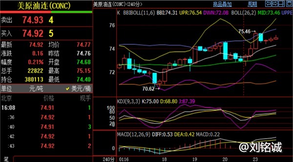 刘铭诚：1.23期货黄金原油行情拉升破位，最新分析思路操作建议