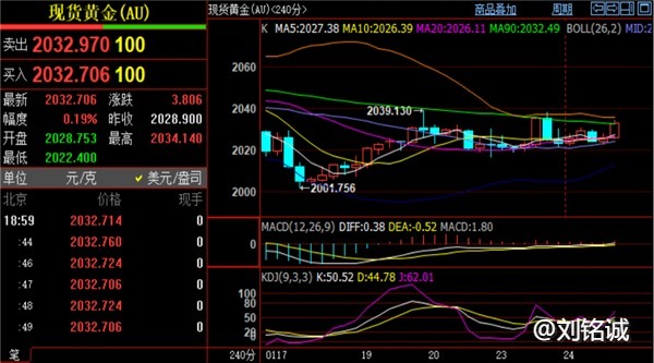 刘铭诚：1.24原油高空火中取栗拼波段！美盘黄金原油分析操作建议