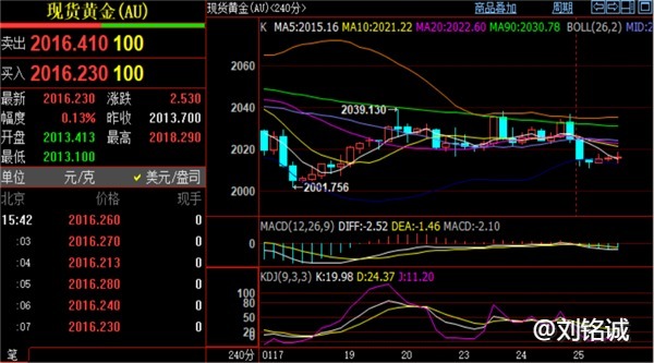 刘铭诚：1.25国际黄金原油谨防瀑布偷家！今日行情分析操作建议