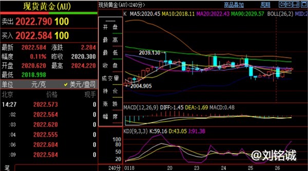 刘铭诚：1.26期货黄金原油谨防暴跌洗盘，今日价格最新操作建议