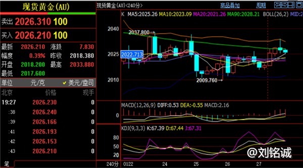 刘铭诚：1.29期货黄金原油行情走势分析，美盘实时价格操作建议