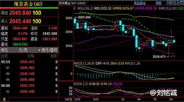 刘铭诚：1.7期货黄金原油行情走势分析，周一开盘价格涨跌预测