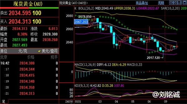 刘铭诚：1.9期货黄金原油实时行情涨跌判断，今日价格最新操作建议