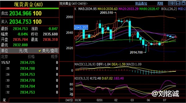 刘铭诚：2.7今日黄金原油行情走势分析期货实时价格操作建议