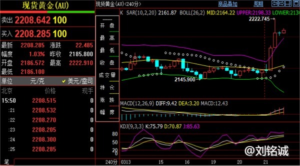 刘铭诚：3.21最新黄金原油期货行情分析及今日价格操作建议