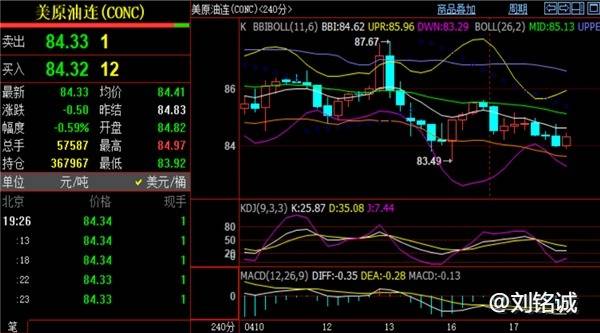 刘铭诚：4.17黄金价格涨跌摇摆不定，原油EIA数据预测最新策略