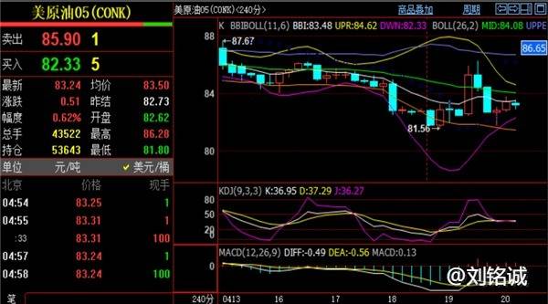 刘铭诚：4.21黄金价格走势谨防极盛而衰，WTI原油期货行情分析
