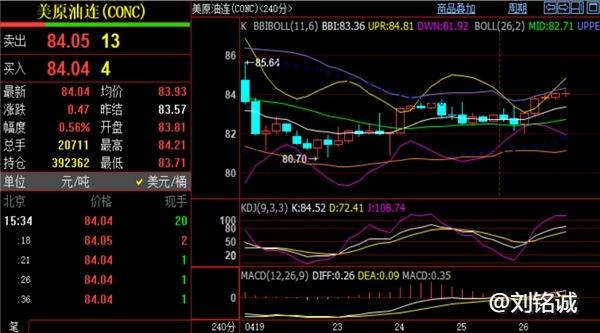 刘铭诚：4.26期货市场砸盘成为常态，今日黄金原油趋势分析操作建