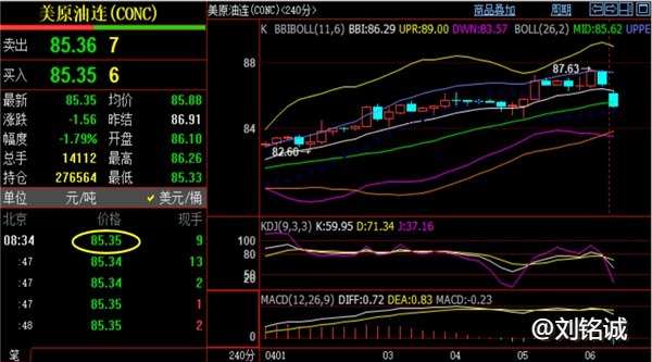 刘铭诚：4.8黄金原油双线高台跳水，今日期货价格分析操作建议