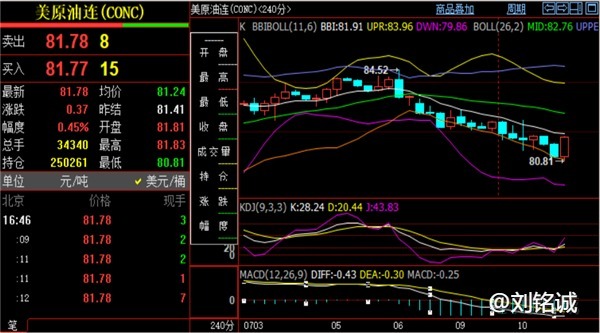 刘铭诚：7.10外汇黄金原油行情分析，最新价格多空操作建议