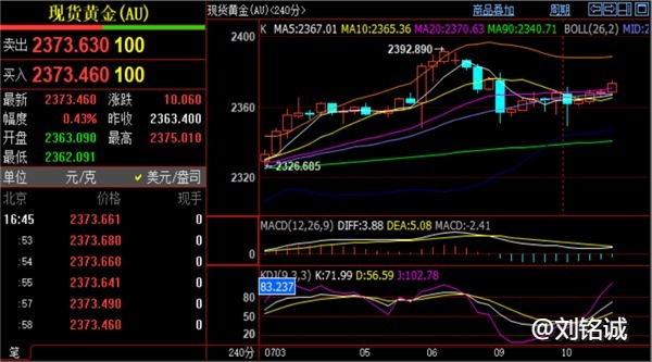 刘铭诚：7.10外汇黄金原油行情分析，最新价格多空操作建议