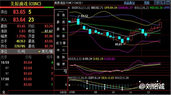 刘铭诚：7.12现货黄金谨防腰斩暴跌，WTI原油期货分析操作建议