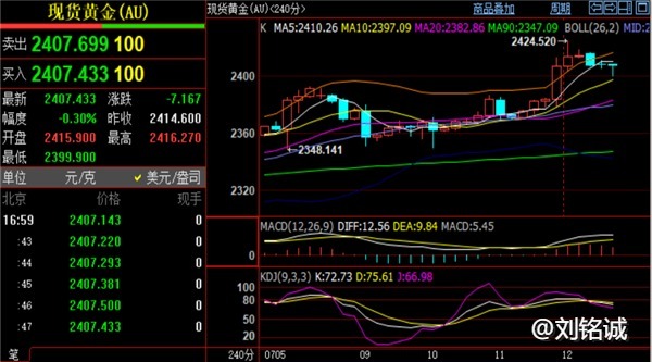 刘铭诚：7.12现货黄金谨防腰斩暴跌，WTI原油期货分析操作建议