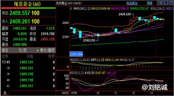 刘铭诚：7.15周初黄金原油易涨难跌，最新行情分析及多空单操作布