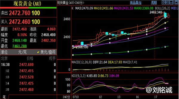 刘铭诚：7.17黄金价格又双叒叕创新高！WTI原油期货分析策略