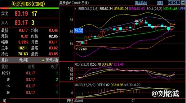 刘铭诚：7.18黄金波段空单布局启动，期货原油走势分析操作策略