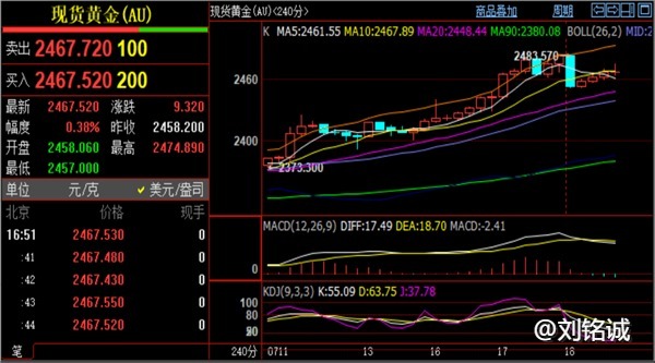 刘铭诚：7.18黄金波段空单布局启动，期货原油走势分析操作策略