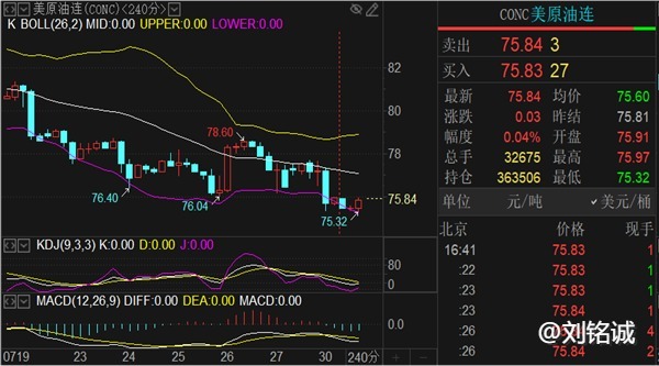 刘铭诚：7.30现货黄金行情走势分析，WTI原油多单波段布局计划