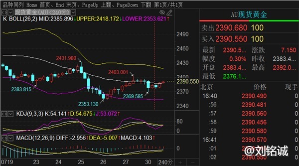 刘铭诚：7.30现货黄金行情走势分析，WTI原油多单波段布局计划