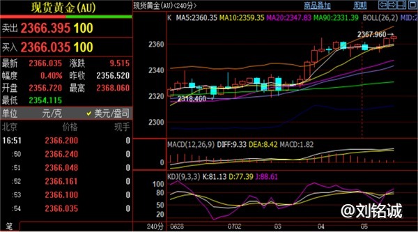 刘铭诚：7.5今夜非农数据引爆市场，期货黄金原油实时解析操作建议