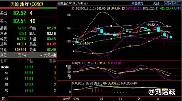 刘铭诚：7.8外汇黄金原油走势分析，今日价格涨跌实时操作建议