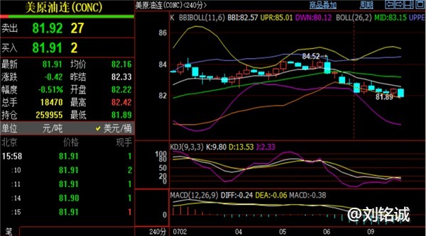 刘铭诚：7.9期货黄金原油走势分析，实时行情涨跌研判及操作建议