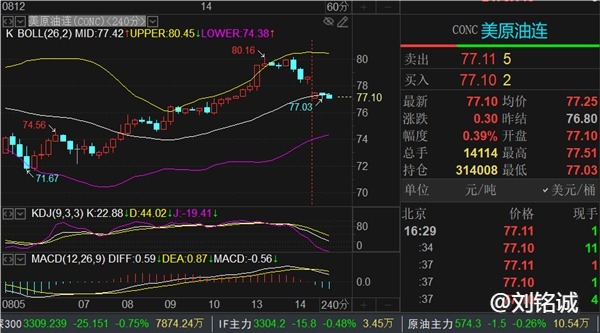 刘铭诚：8.14黄金价格即将刷新历年新高及原油行情分析操作建议