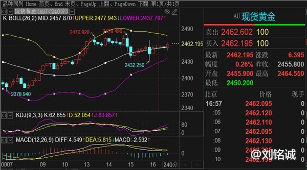 刘铭诚：8.16期货原油必定跌破76.7！黄金行情分析涨跌操作建