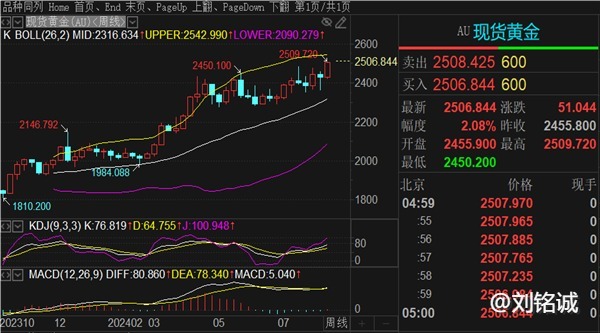 刘铭诚：8.18国际黄金原油期货交易后市行情走势预测及操作建议