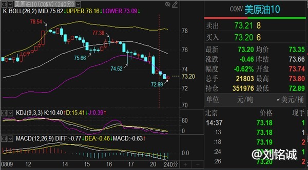 刘铭诚：8.20今日黄金看涨原油看跌及行情走势分析操作建议