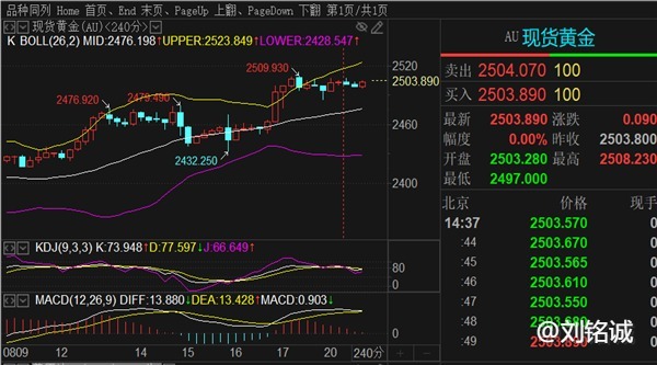 刘铭诚：8.20今日黄金看涨原油看跌及行情走势分析操作建议