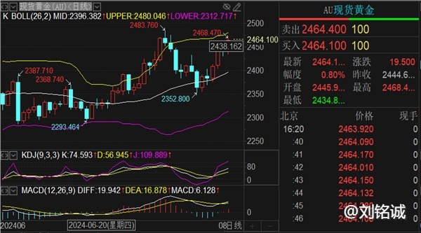 刘铭诚：8.2国际黄金期货交易做空看暴跌附原油走势分析操作建议