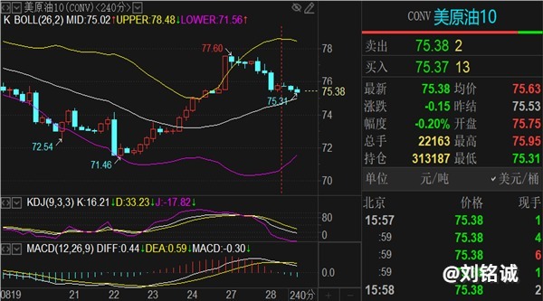 刘铭诚：8.30黄金原油周线收官趋势研判附晚间行情分析交易策略