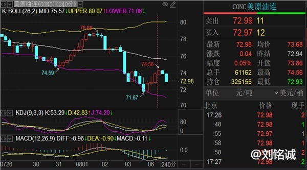 刘铭诚：8.6现货黄金抛售压力续存附晚间黄金原油期货操作建议