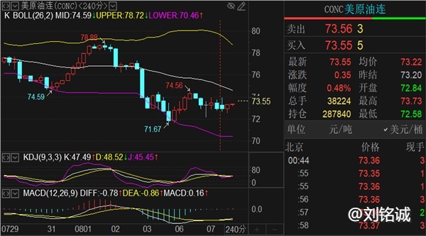 刘铭诚：8.7今日黄金原油涨跌方向研判及欧美盘操作建议