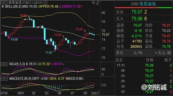 刘铭诚：8.8国际黄金价格破高在望，晚间黄金原油分析操作建议