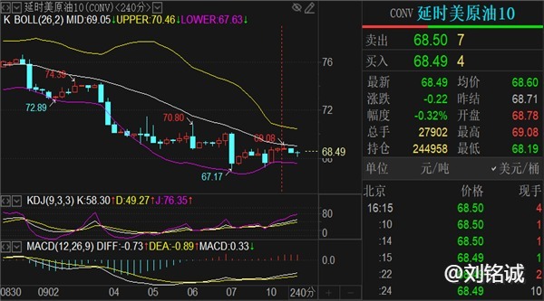 刘铭诚：9.10国际黄金原油期货交易行情涨跌解析最新操作建议