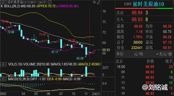 刘铭诚：9.11黄金原油期货交易行情分析及最新操作建议解套