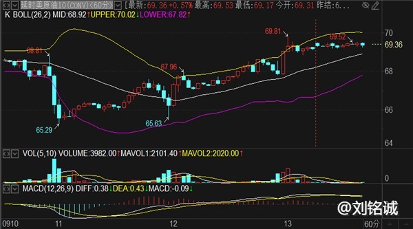 刘铭诚：9.13期货黄金原油走势分析附黑色星期五黄金价格暴跌？