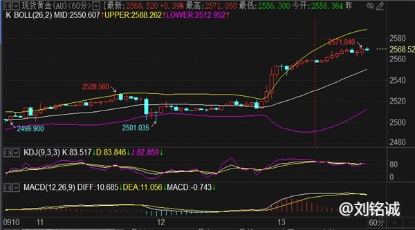 刘铭诚：9.13期货黄金原油走势分析附黑色星期五黄金价格暴跌？