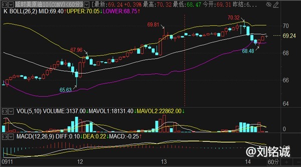 刘铭诚：9.15国际期货交易黄金原油下周一行情走势涨跌预测