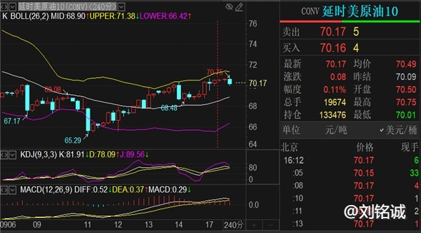 刘铭诚：9.17期货黄金原油行情走势分析，最新价格涨跌操作建议