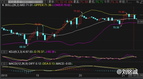 刘铭诚：9.23国际黄金原油实时行情涨跌解析及美盘操作建议