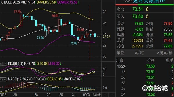 刘铭诚：9.3期货黄金原油趋势周初看跌附晚间价格涨跌操作建议