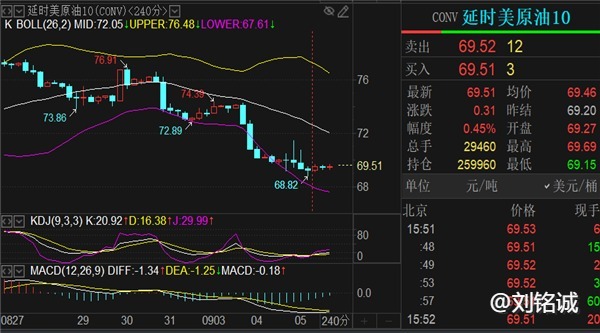 刘铭诚：9.5期货黄金原油看涨思路全面解析附最新操作建议解套