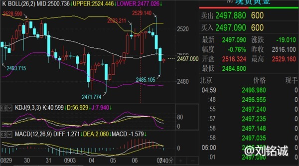 刘铭诚：9.8期货原油价格暴跌全面解析，黄金原油开盘行情走势预测