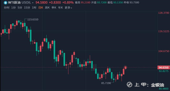 金手指：8.24午夜黄金、原油最新策略、避险情绪升温